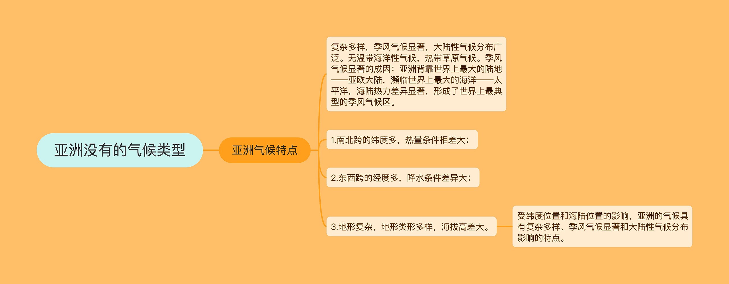 亚洲没有的气候类型