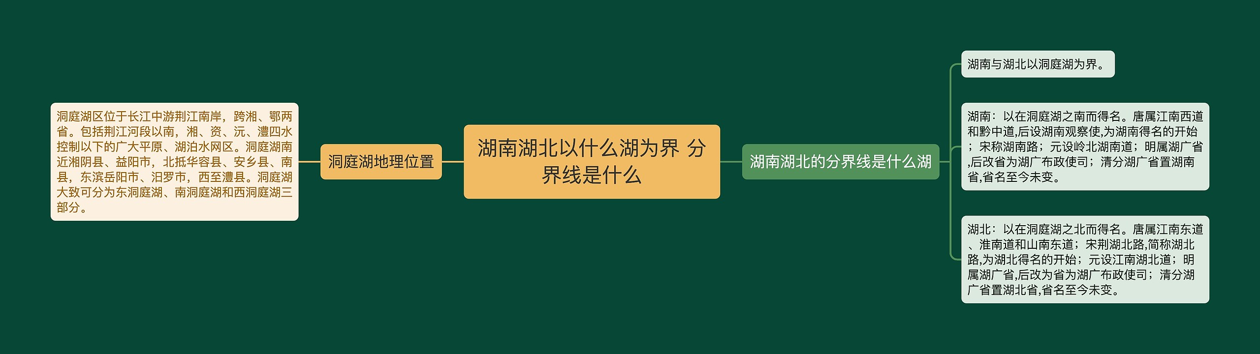 湖南湖北以什么湖为界 分界线是什么思维导图