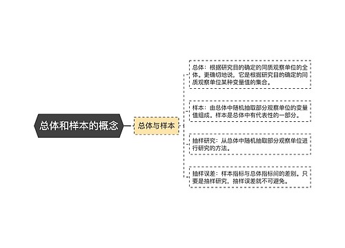 总体和样本的概念