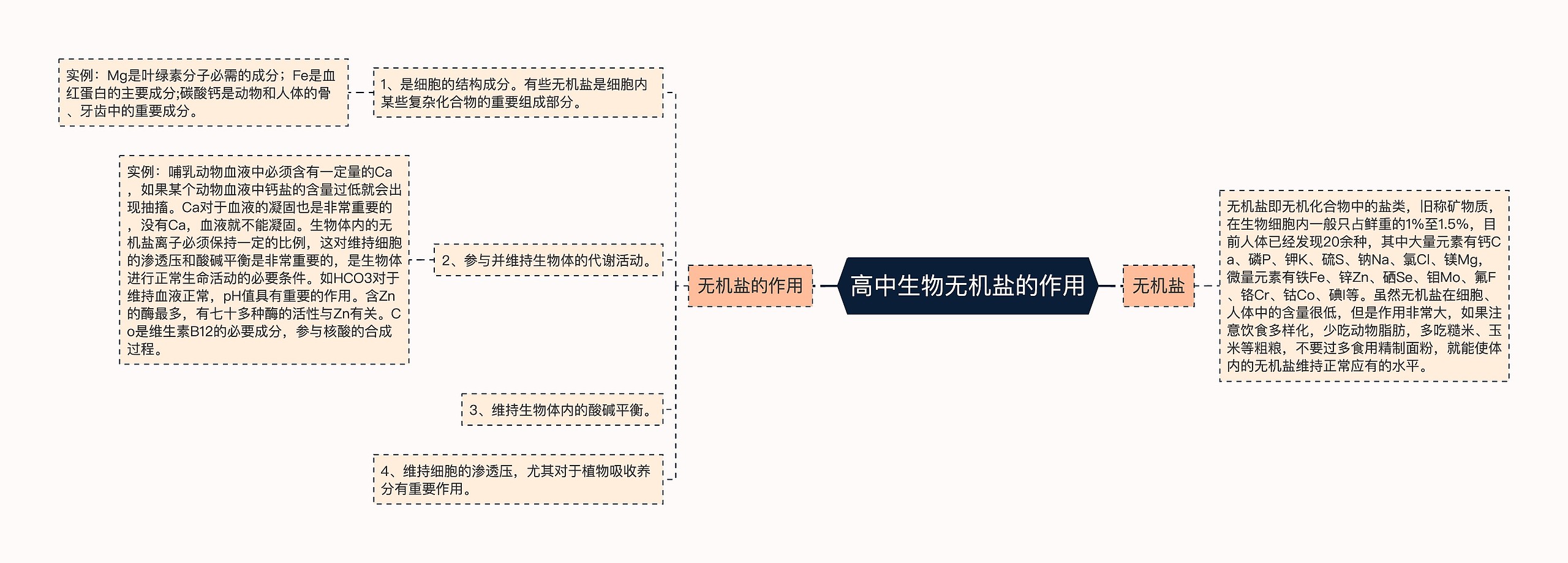 高中生物无机盐的作用