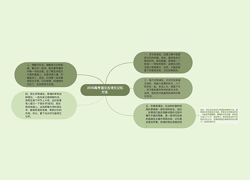 2019高考语文古诗文记忆方法 