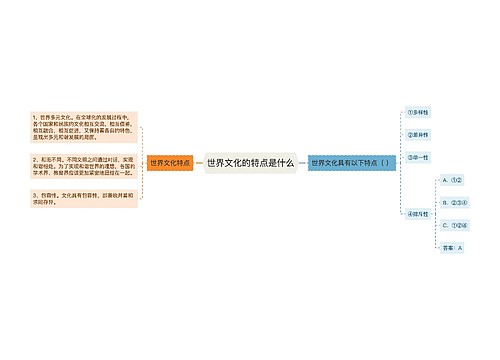 世界文化的特点是什么