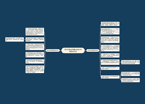 高中生物必考重点总结 有哪些知识点