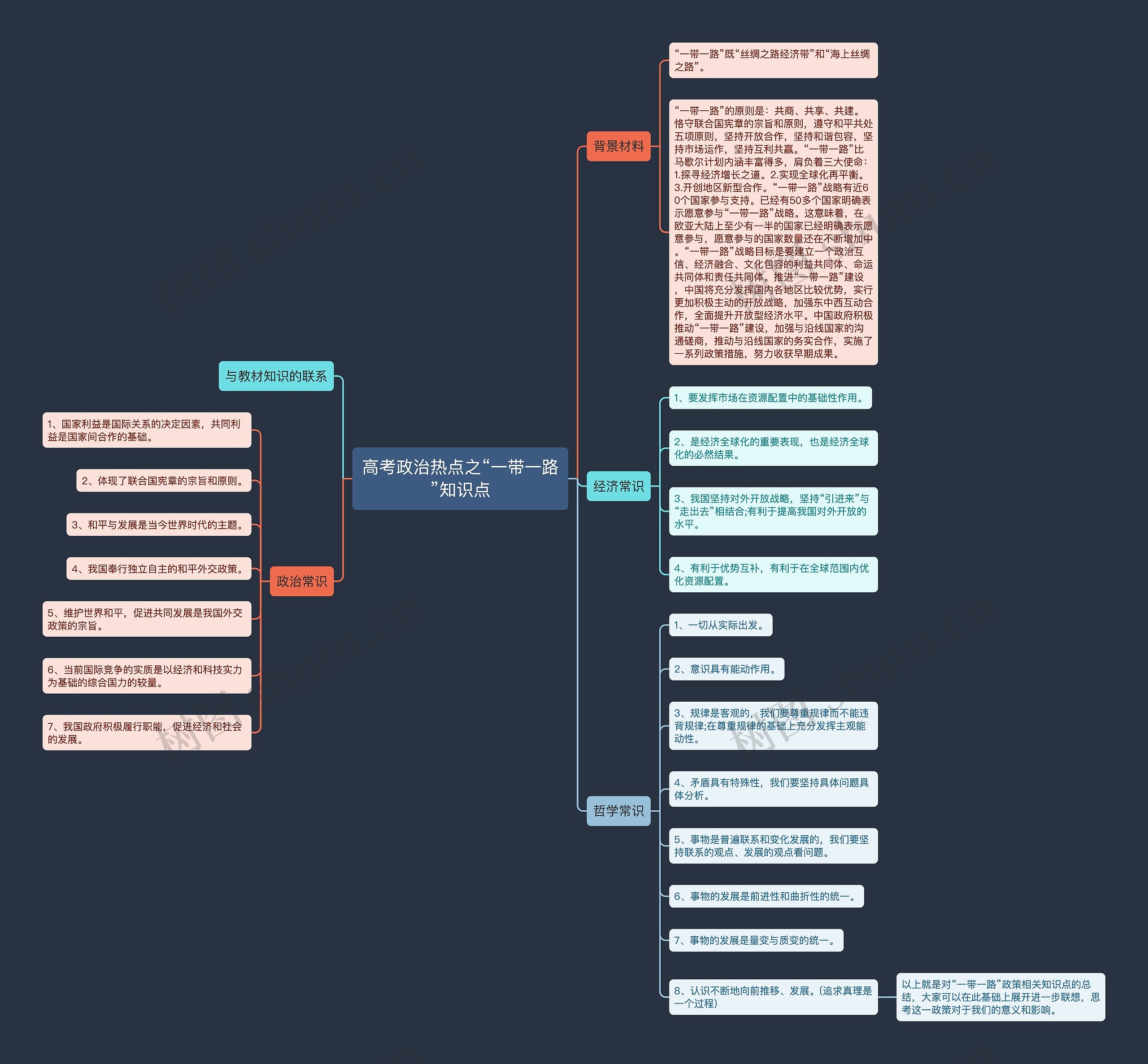 高考政治热点之“一带一路”知识点
