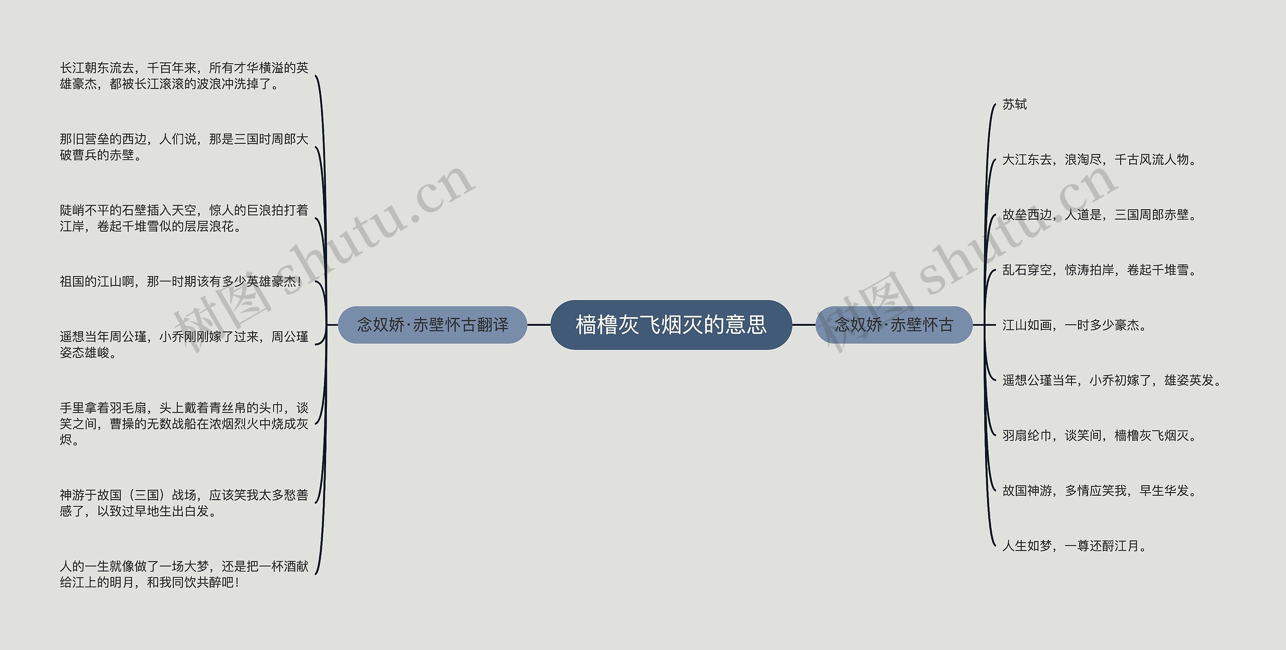 樯橹灰飞烟灭的意思思维导图