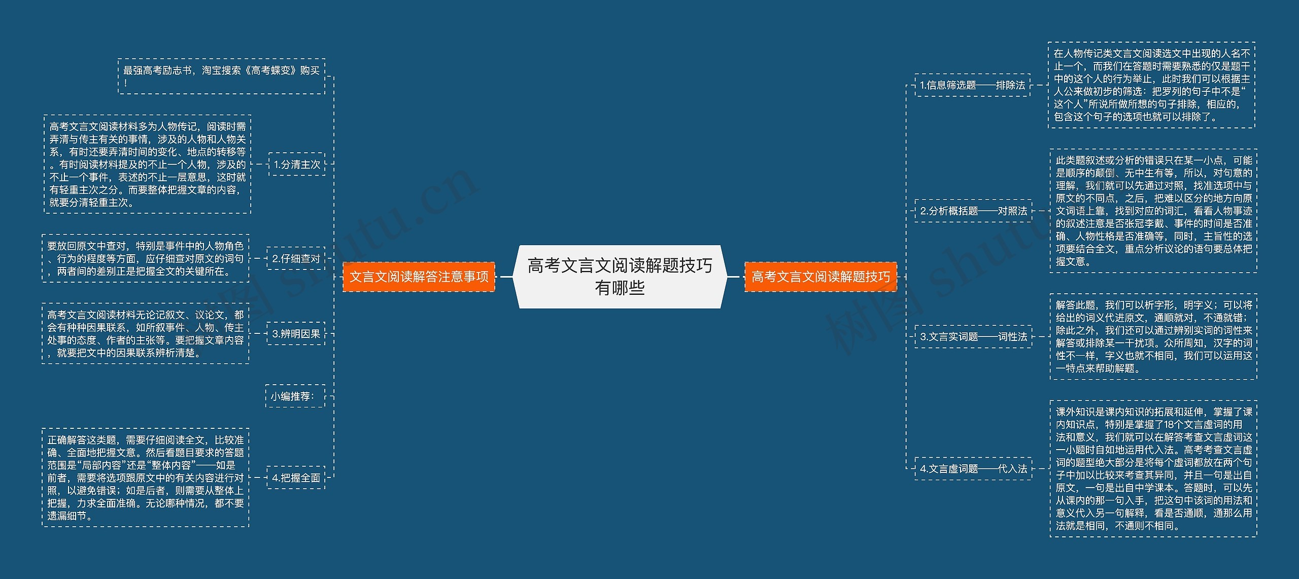 高考文言文阅读解题技巧有哪些