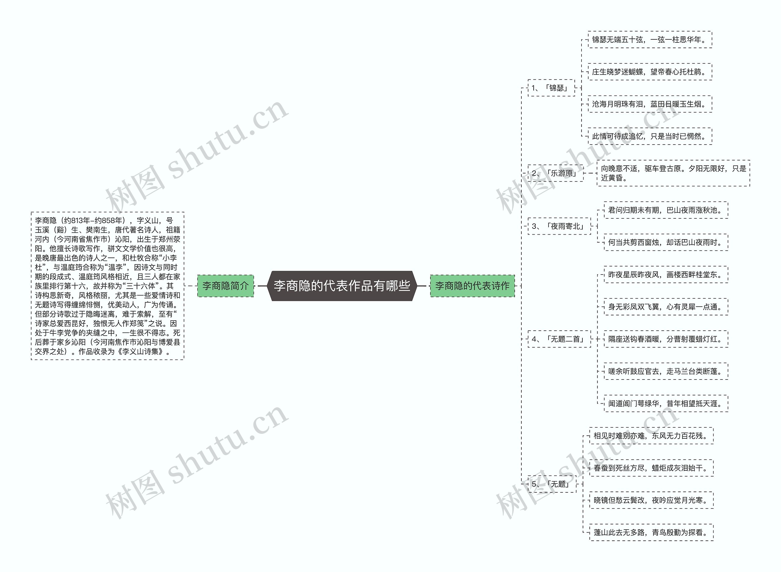 李商隐的代表作品有哪些