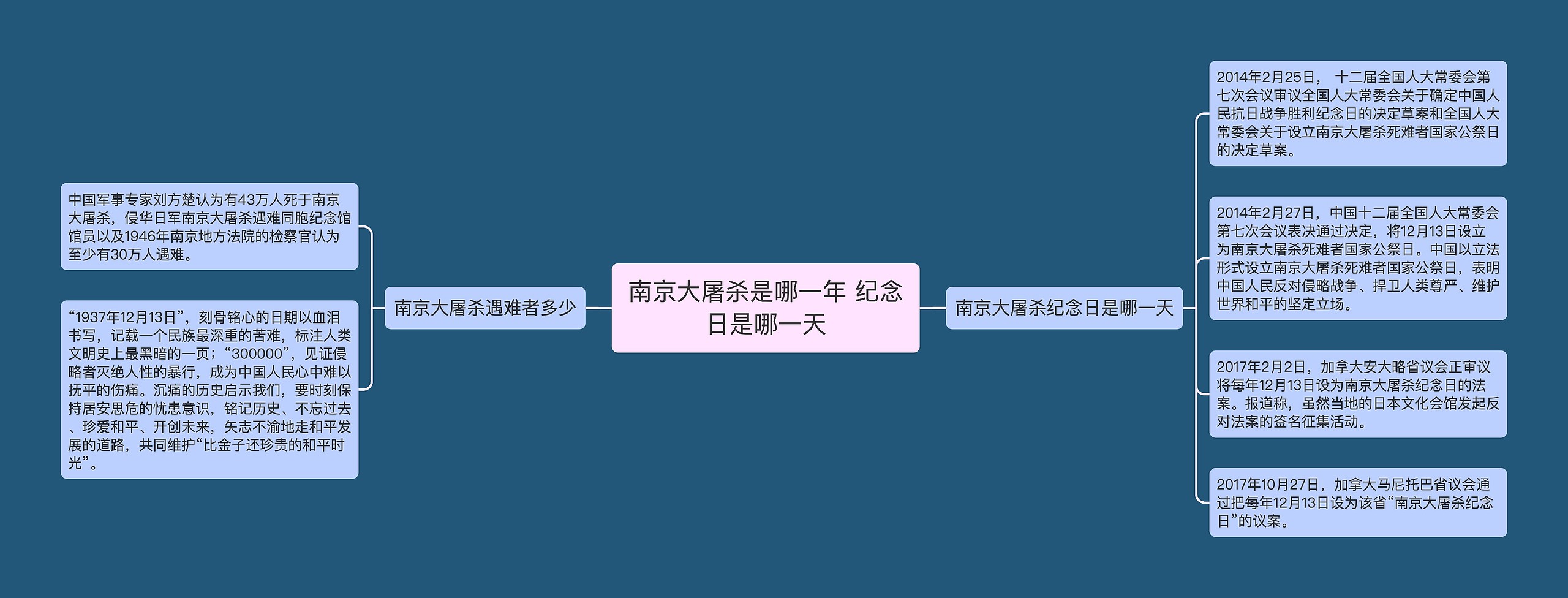南京大屠杀是哪一年 纪念日是哪一天 南京大屠杀是哪一年 纪念日是哪一天