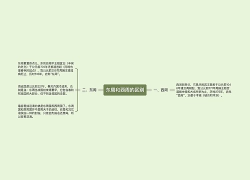 东周和西周的区别