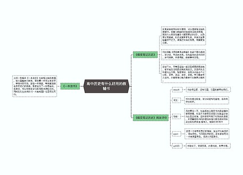 高中历史有什么好用的教辅书