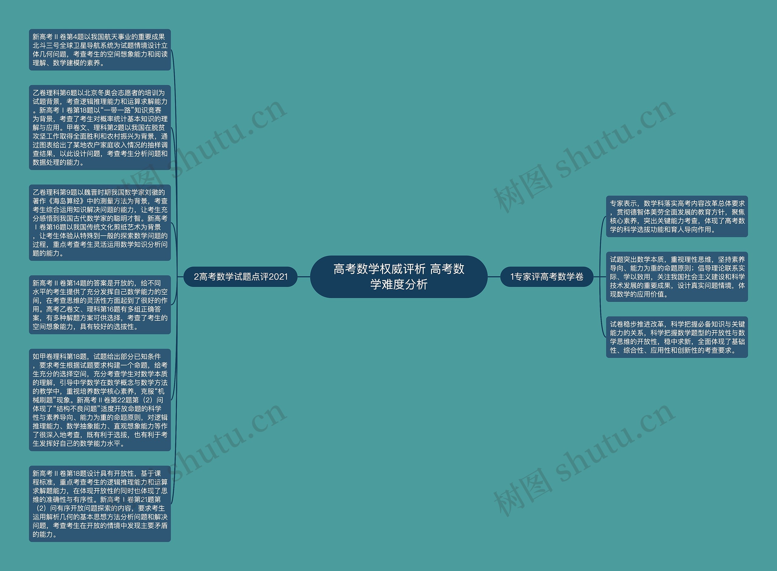 高考数学权威评析 高考数学难度分析