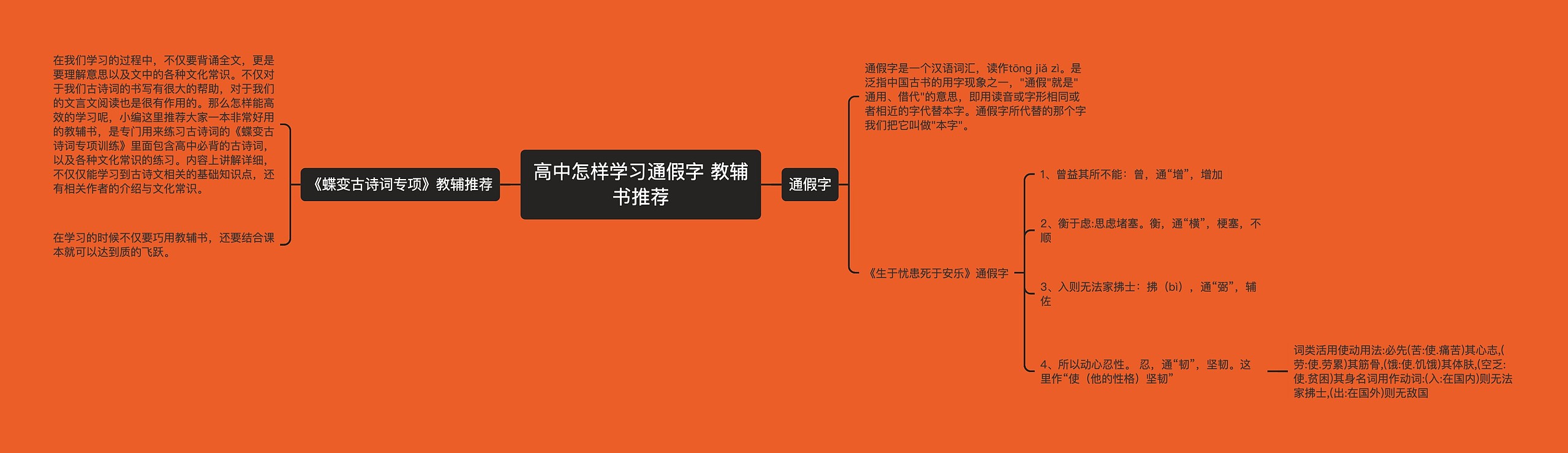 高中怎样学习通假字 教辅书推荐