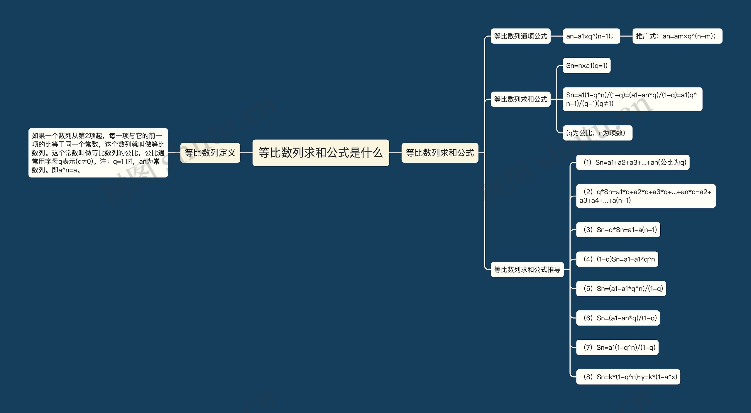 等比数列求和公式是什么