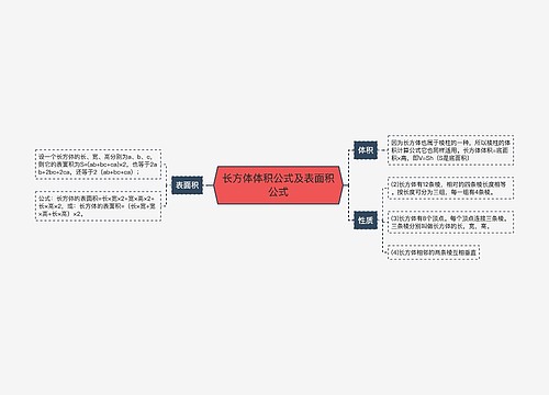 长方体体积公式及表面积公式