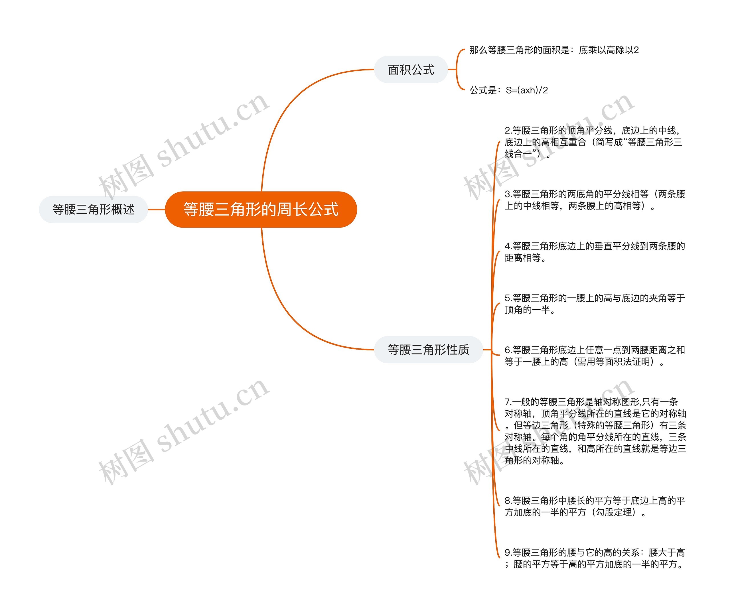 等腰三角形的周长公式