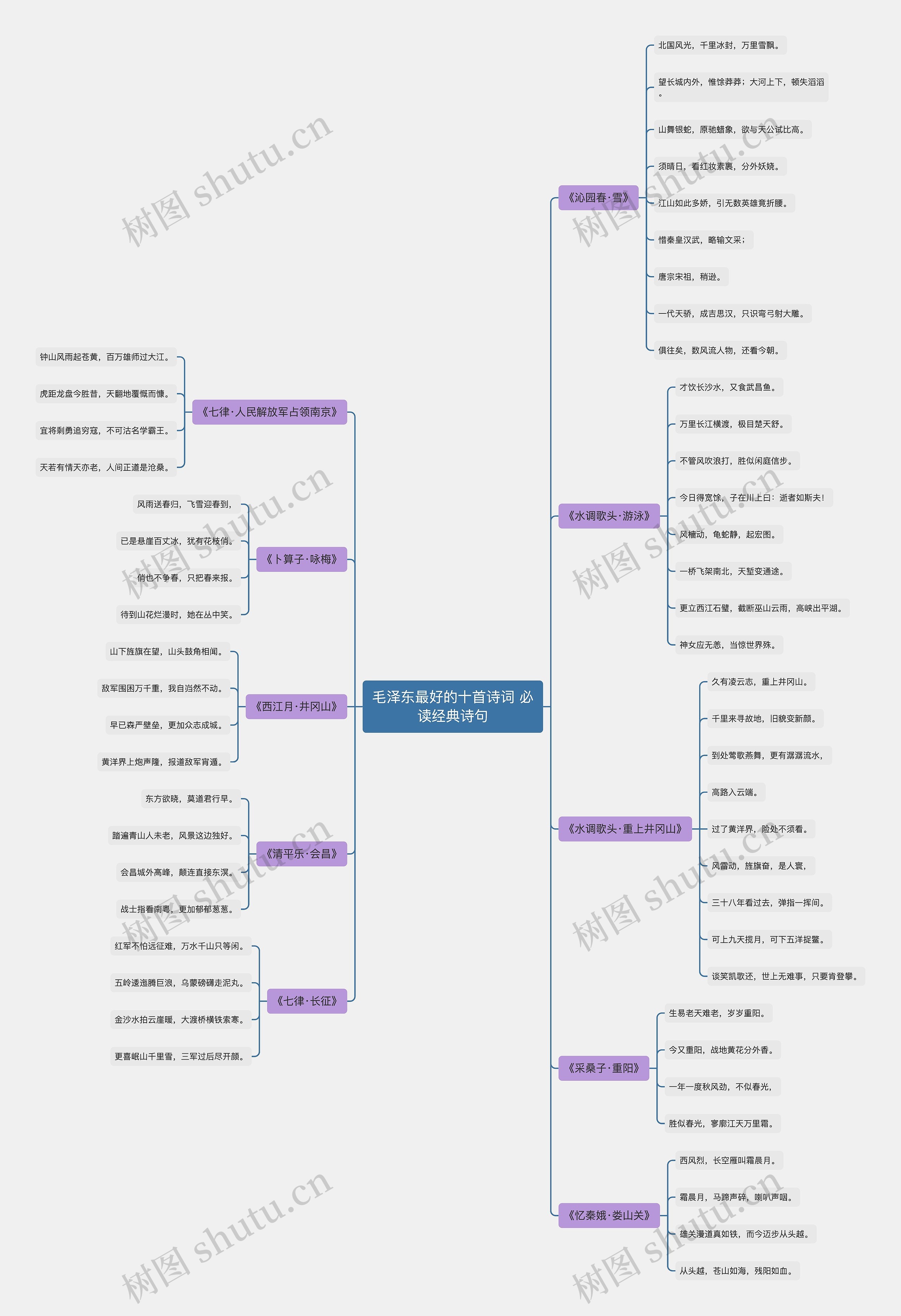 毛泽东最好的十首诗词 必读经典诗句思维导图