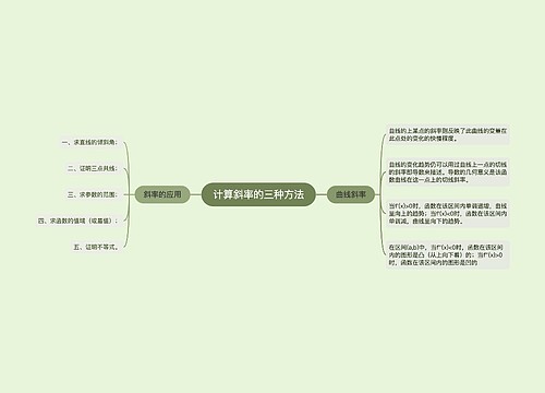 计算斜率的三种方法