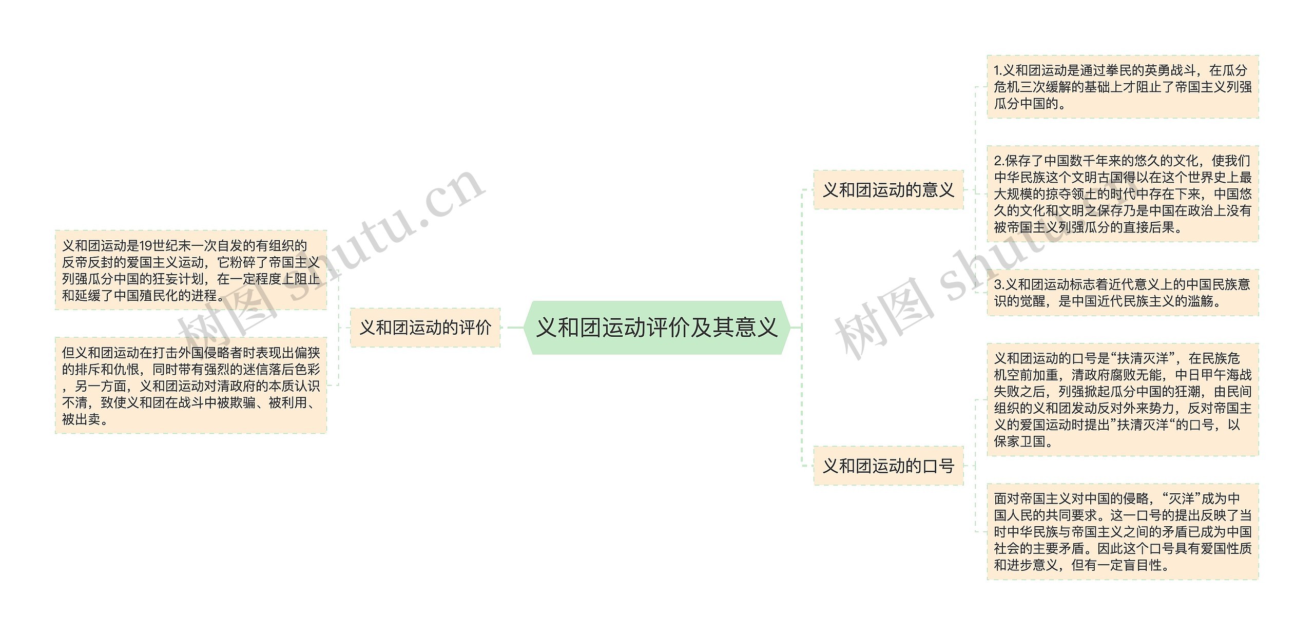 义和团运动评价及其意义