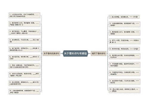 关于雪的诗句有哪些