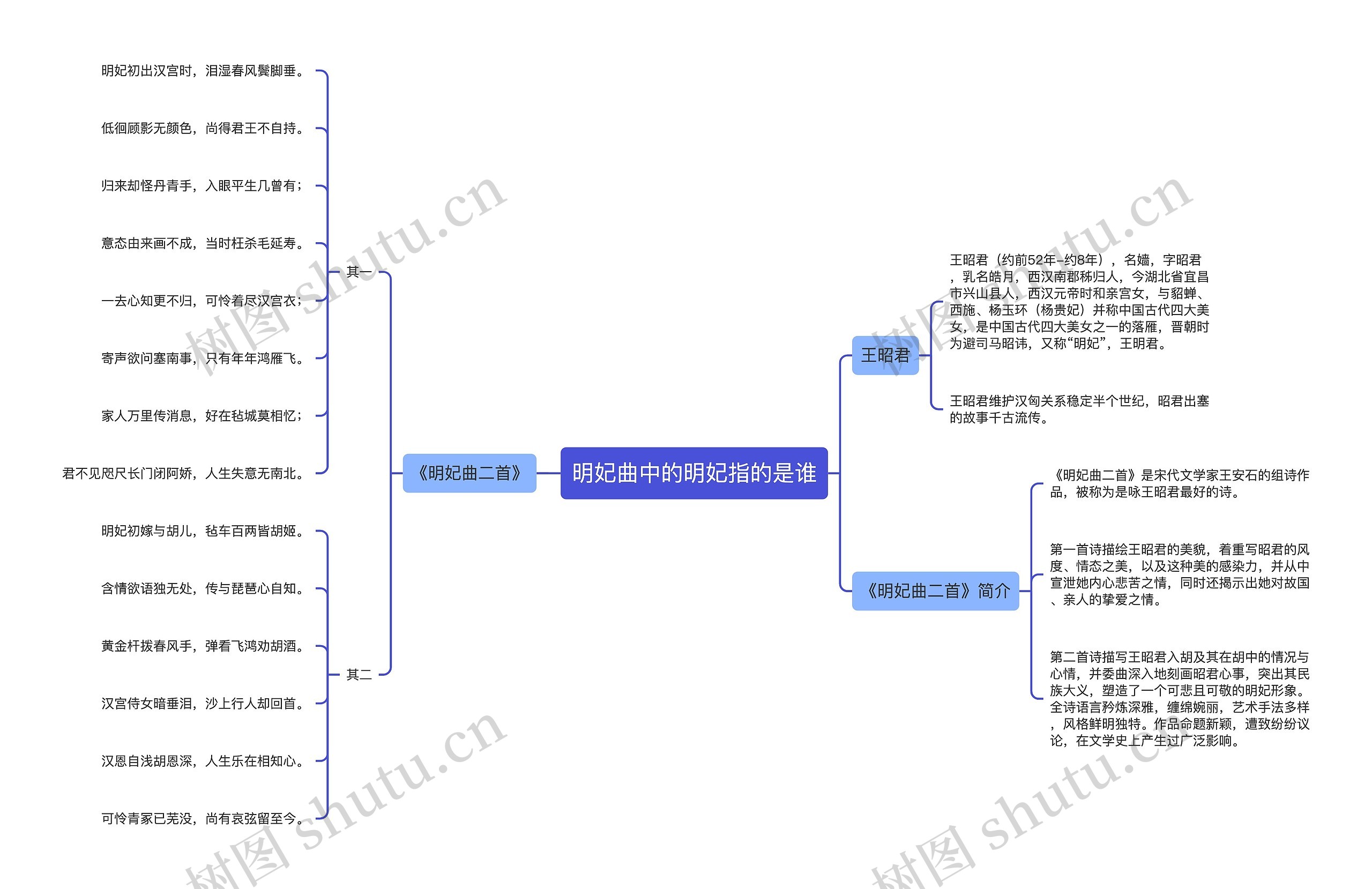 明妃曲中的明妃指的是谁思维导图