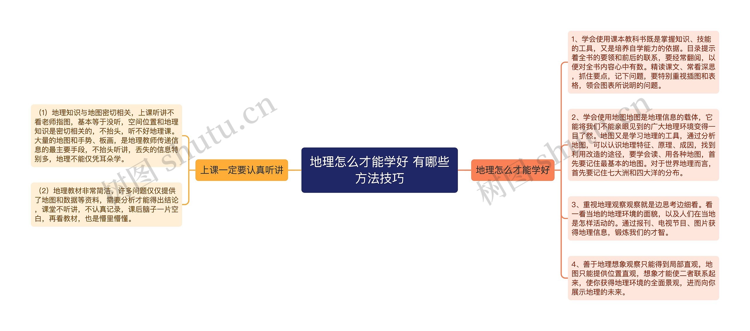 地理怎么才能学好 有哪些方法技巧思维导图