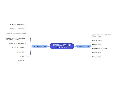 行百里者半九十下一句是什么 出自哪里