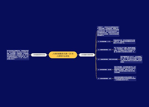 人体的细胞多久换一次 对人体有什么好处