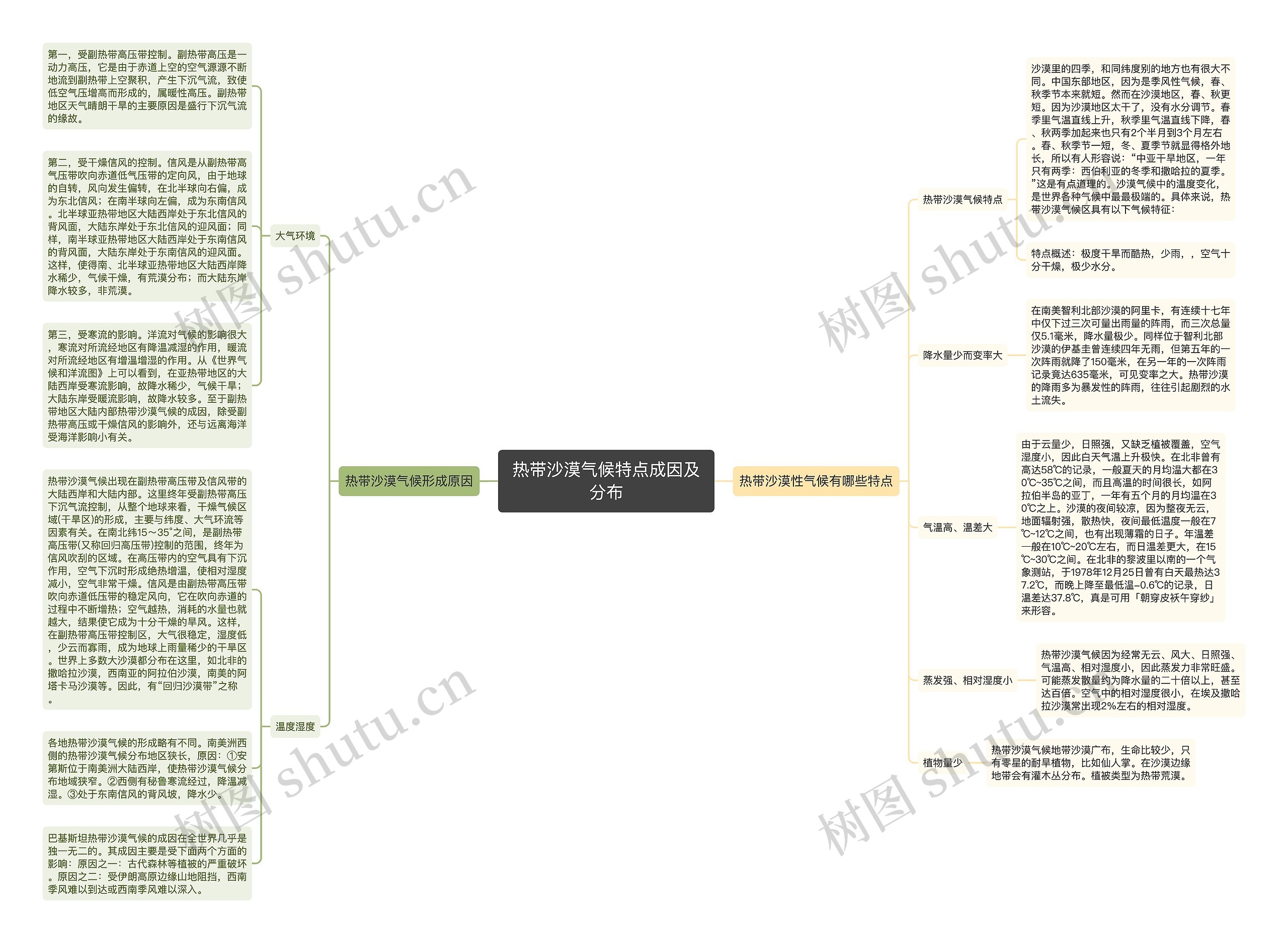 热带沙漠气候特点成因及分布 热带沙漠气候特点成因及分布