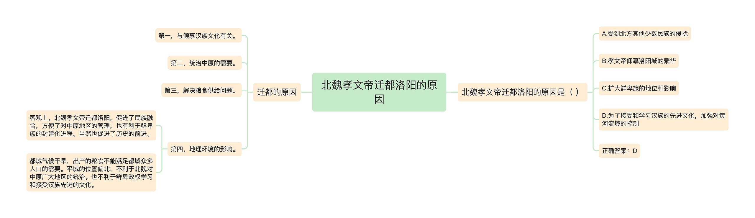 北魏孝文帝迁都洛阳的原因