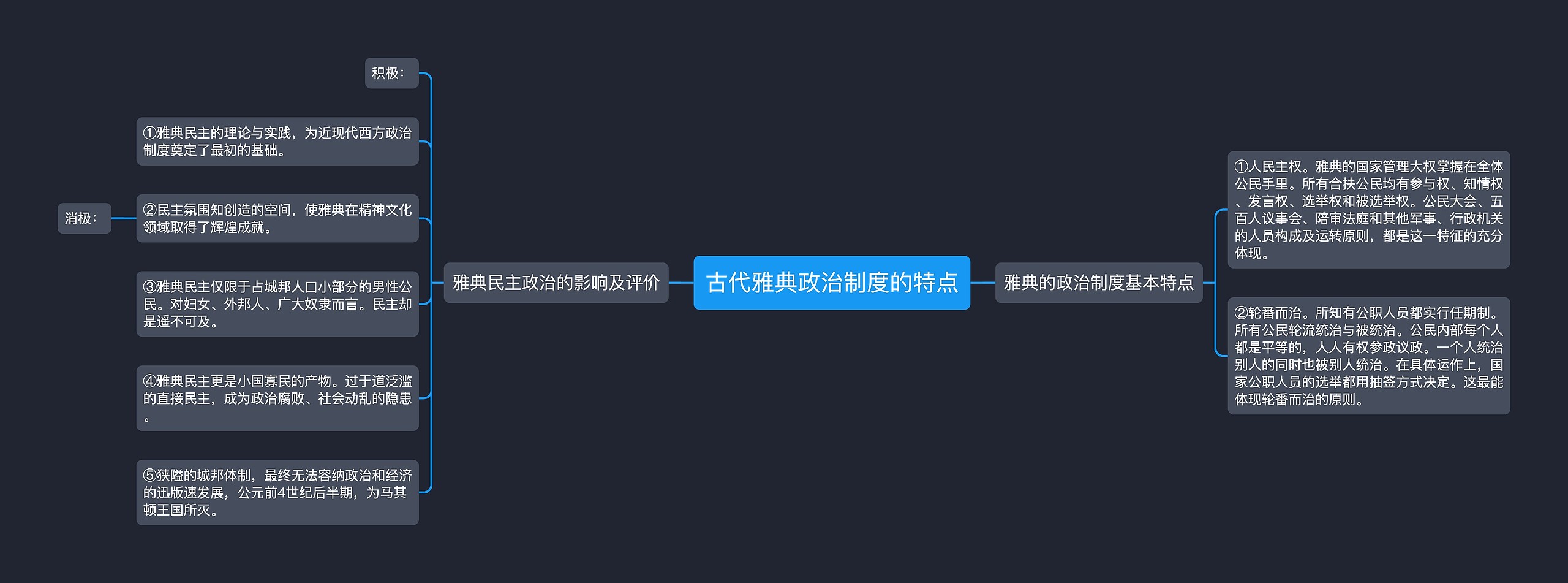 古代雅典政治制度的特点