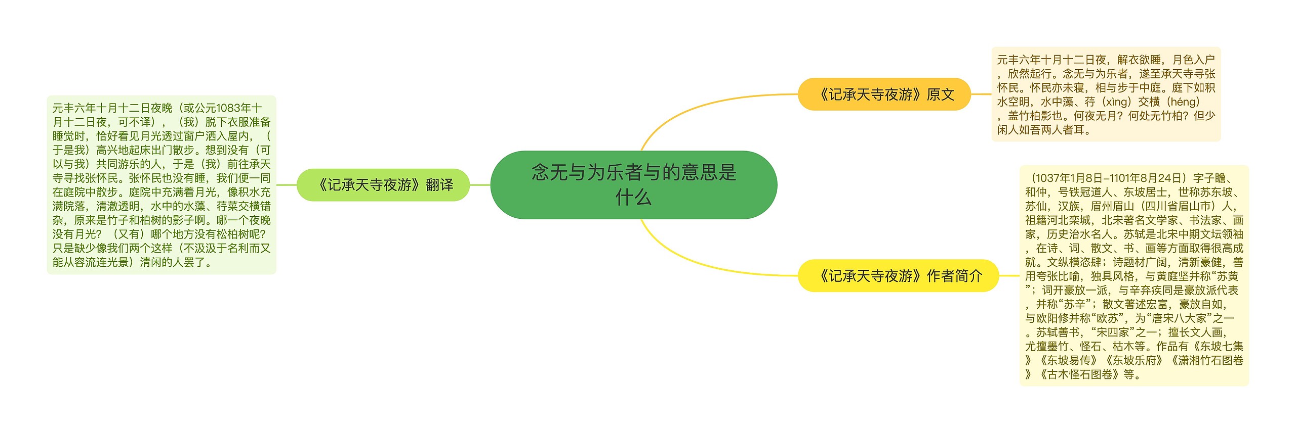 念无与为乐者与的意思是什么思维导图