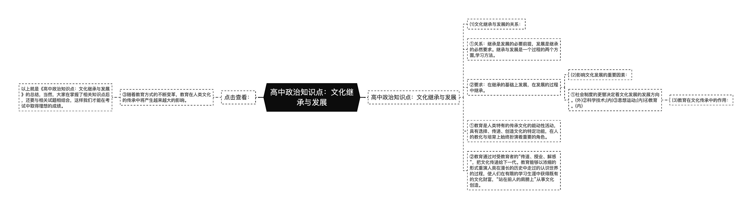 高中政治知识点：文化继承与发展