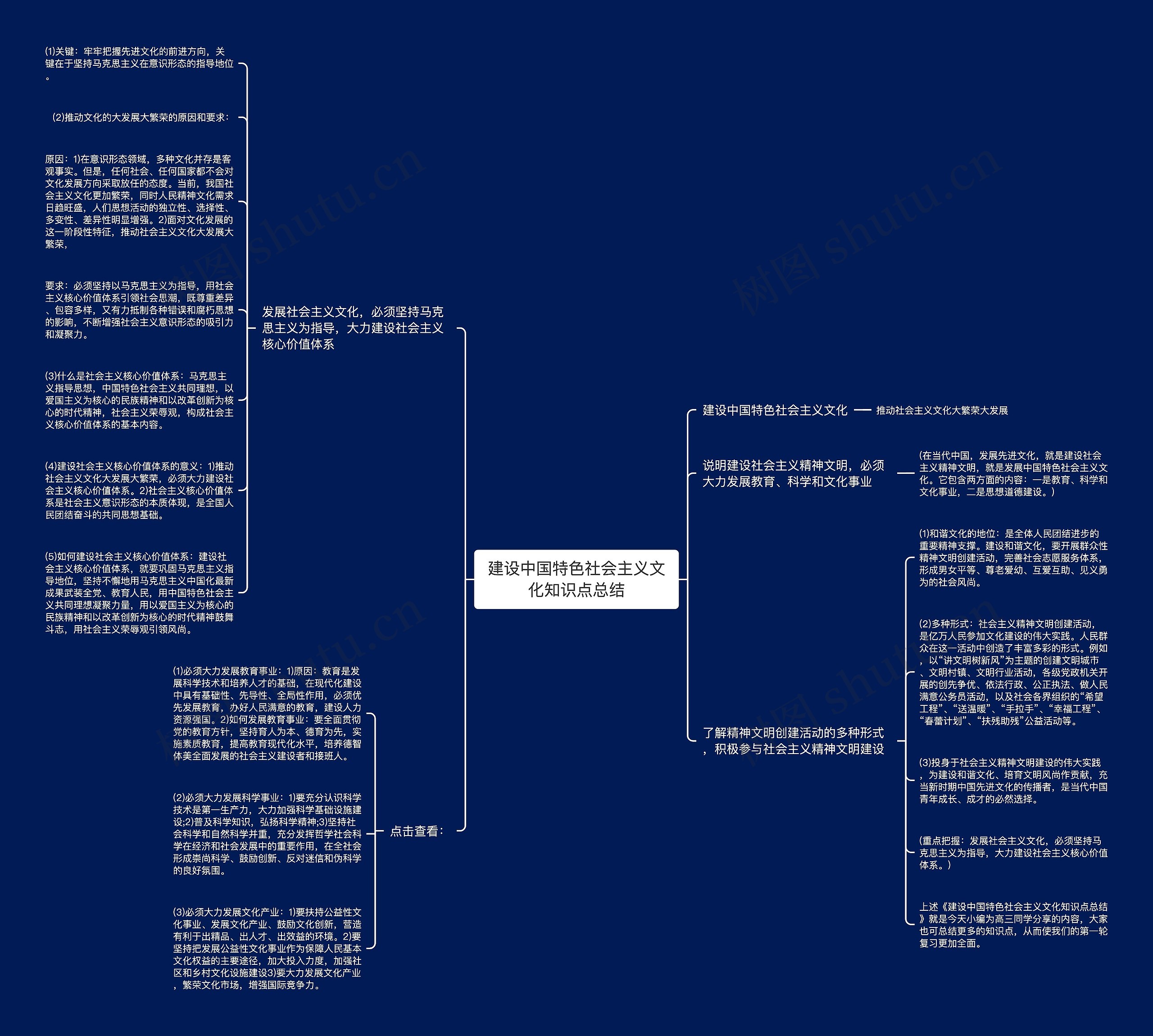 建设中国特色社会主义文化知识点总结思维导图