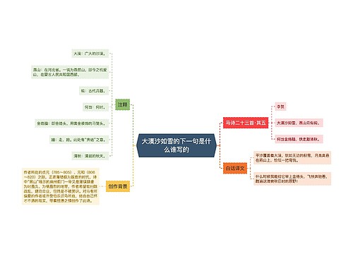 大漠沙如雪的下一句是什么谁写的