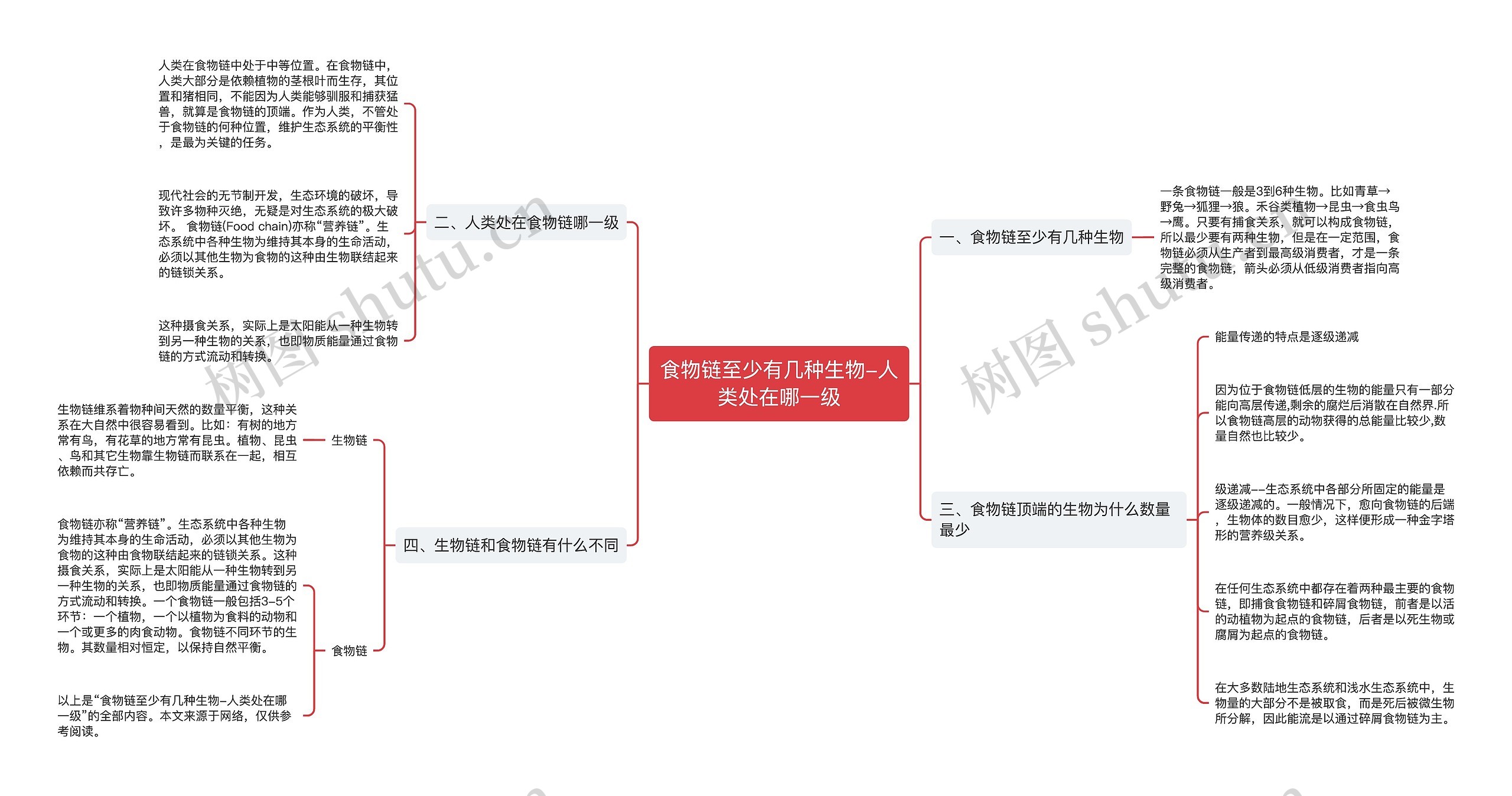 食物链至少有几种生物-人类处在哪一级