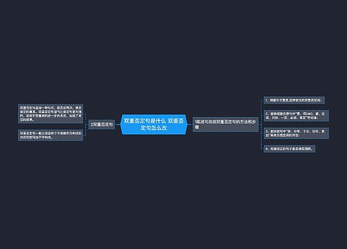 双重否定句是什么 双重否定句怎么改