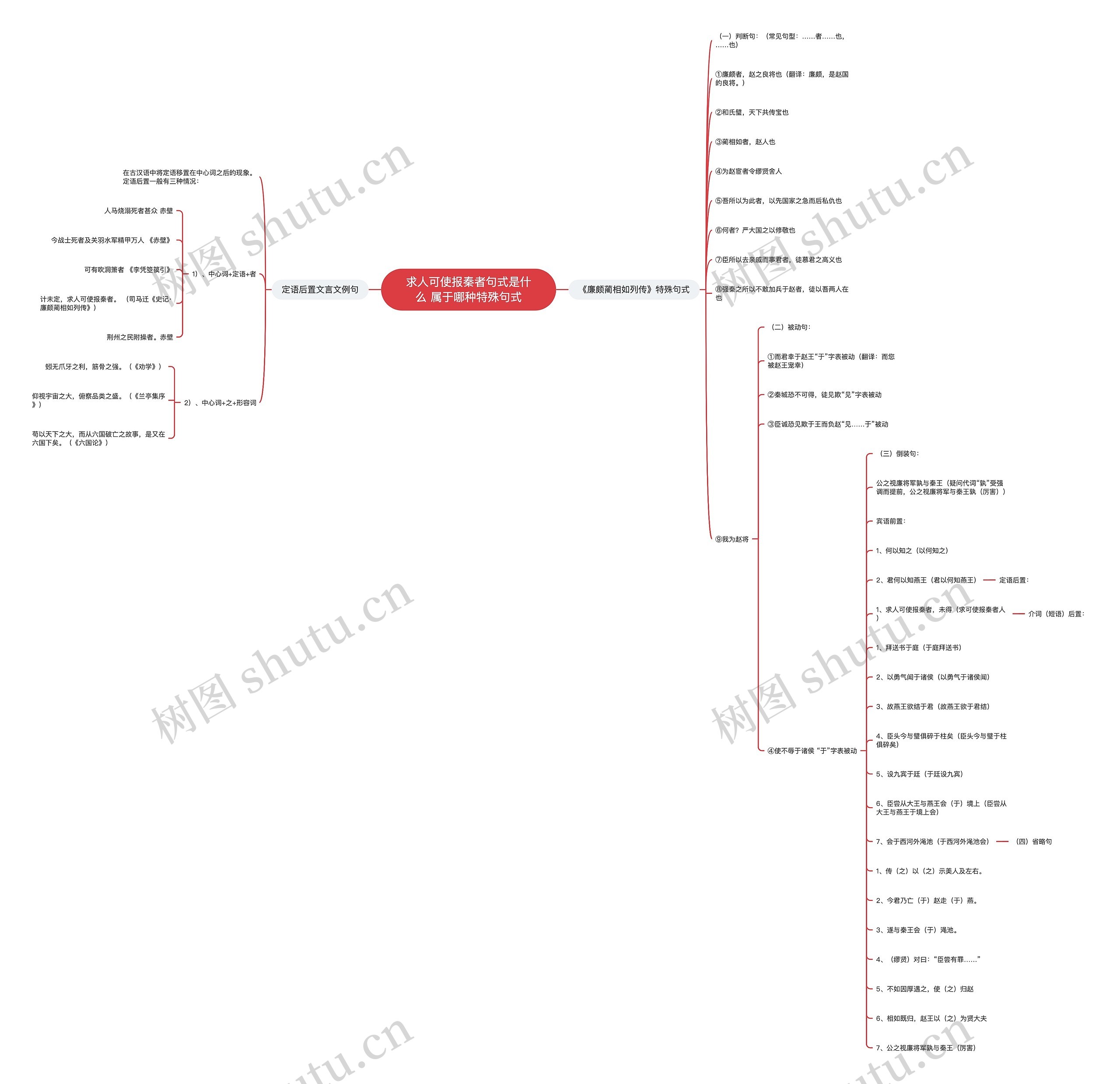 求人可使报秦者句式是什么 属于哪种特殊句式 求人可使报秦者句式是什么 属于哪种特殊句式