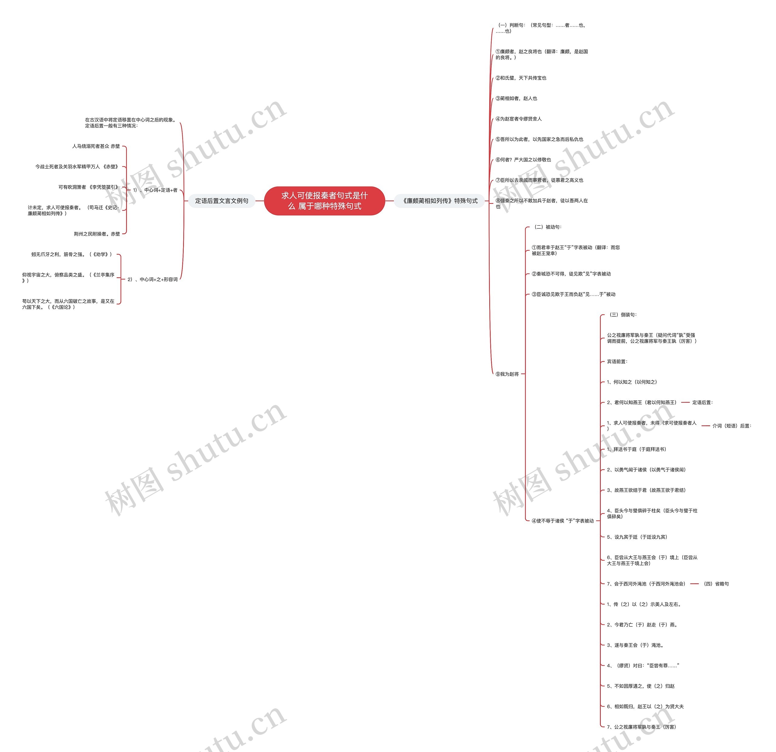 求人可使报秦者句式是什么 属于哪种特殊句式思维导图