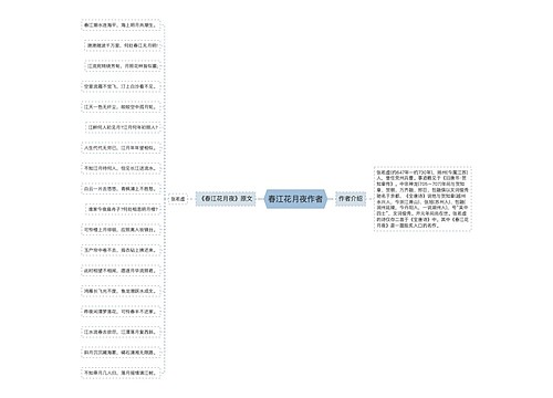 春江花月夜作者