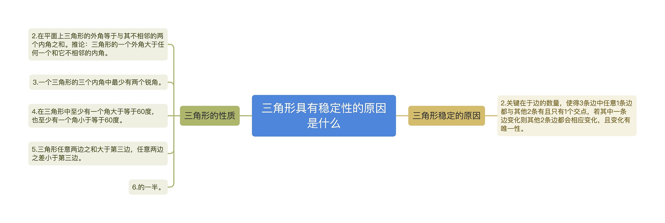 三角形具有稳定性的原因是什么