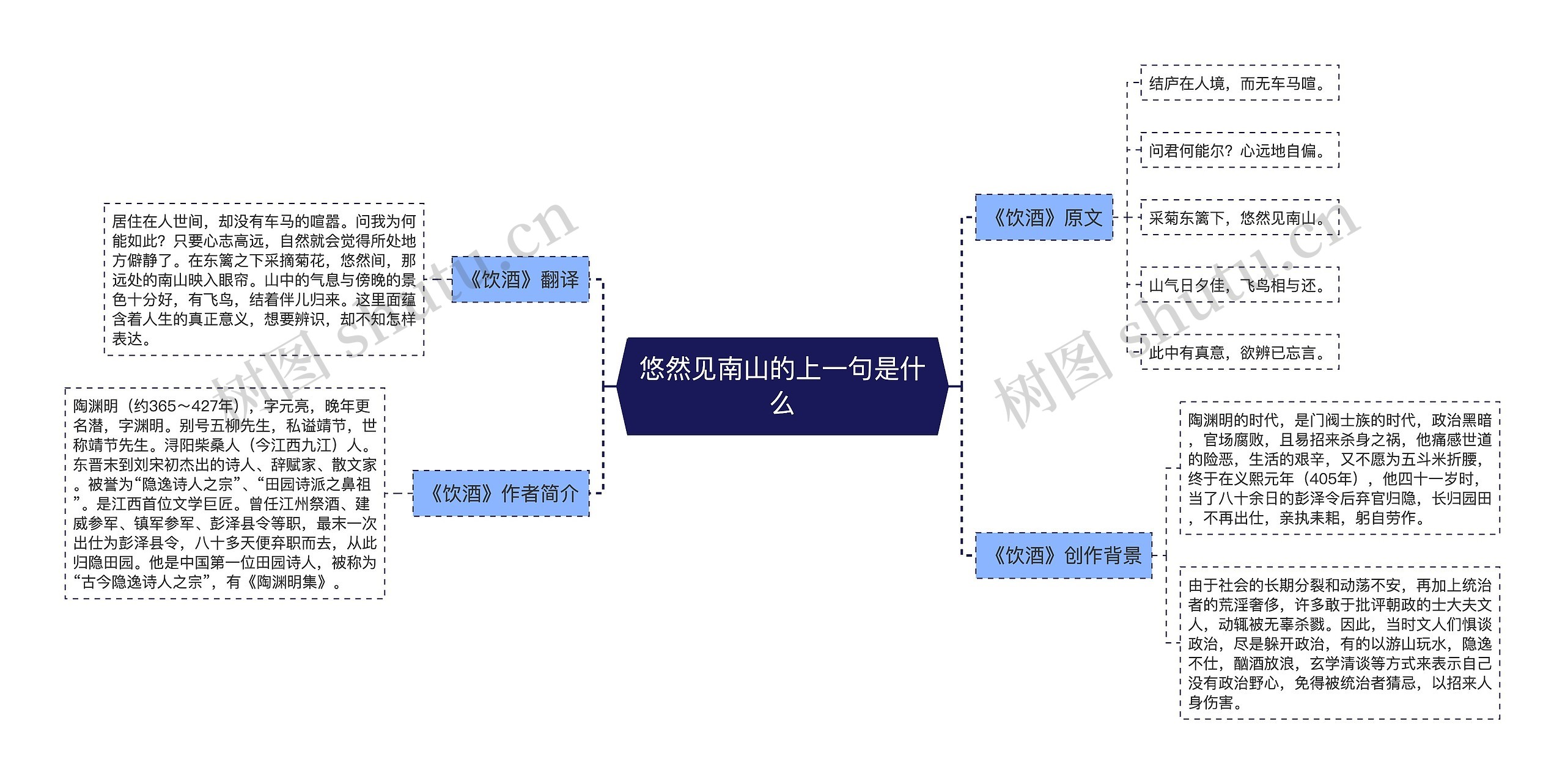 悠然见南山的上一句是什么思维导图