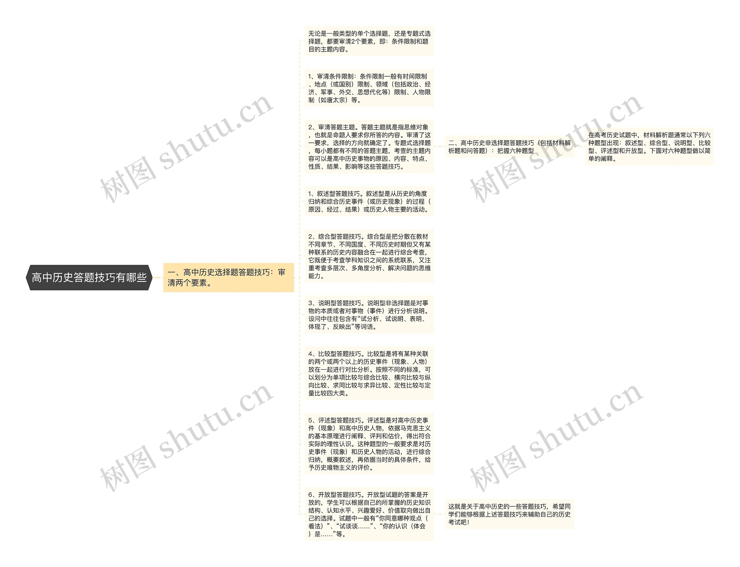 高中历史答题技巧有哪些思维导图