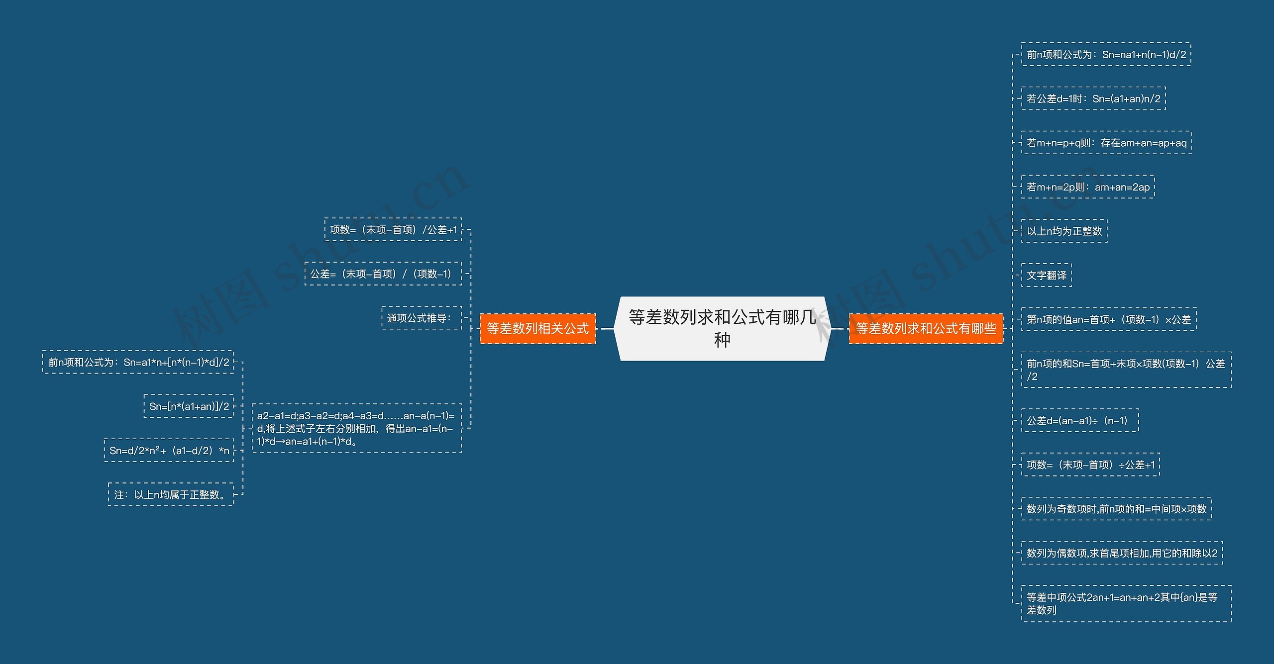 等差数列求和公式有哪几种