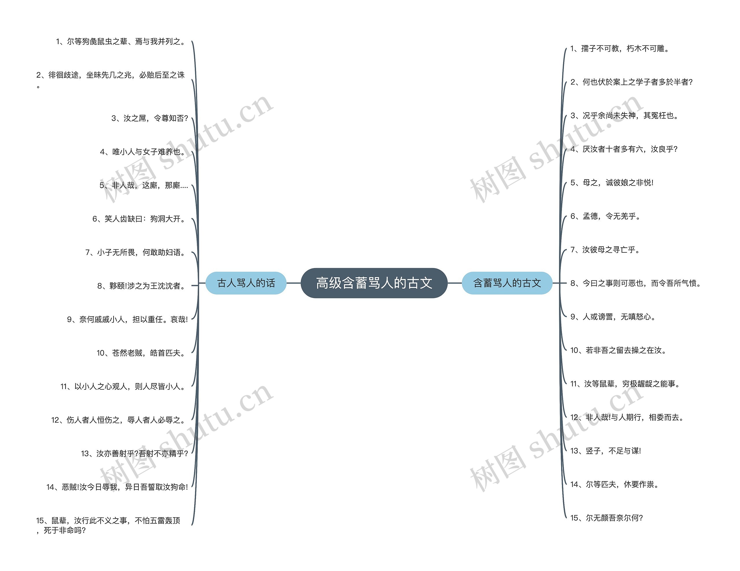 高级含蓄骂人的古文思维导图