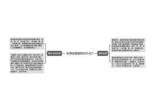 东周前期被称为什么?