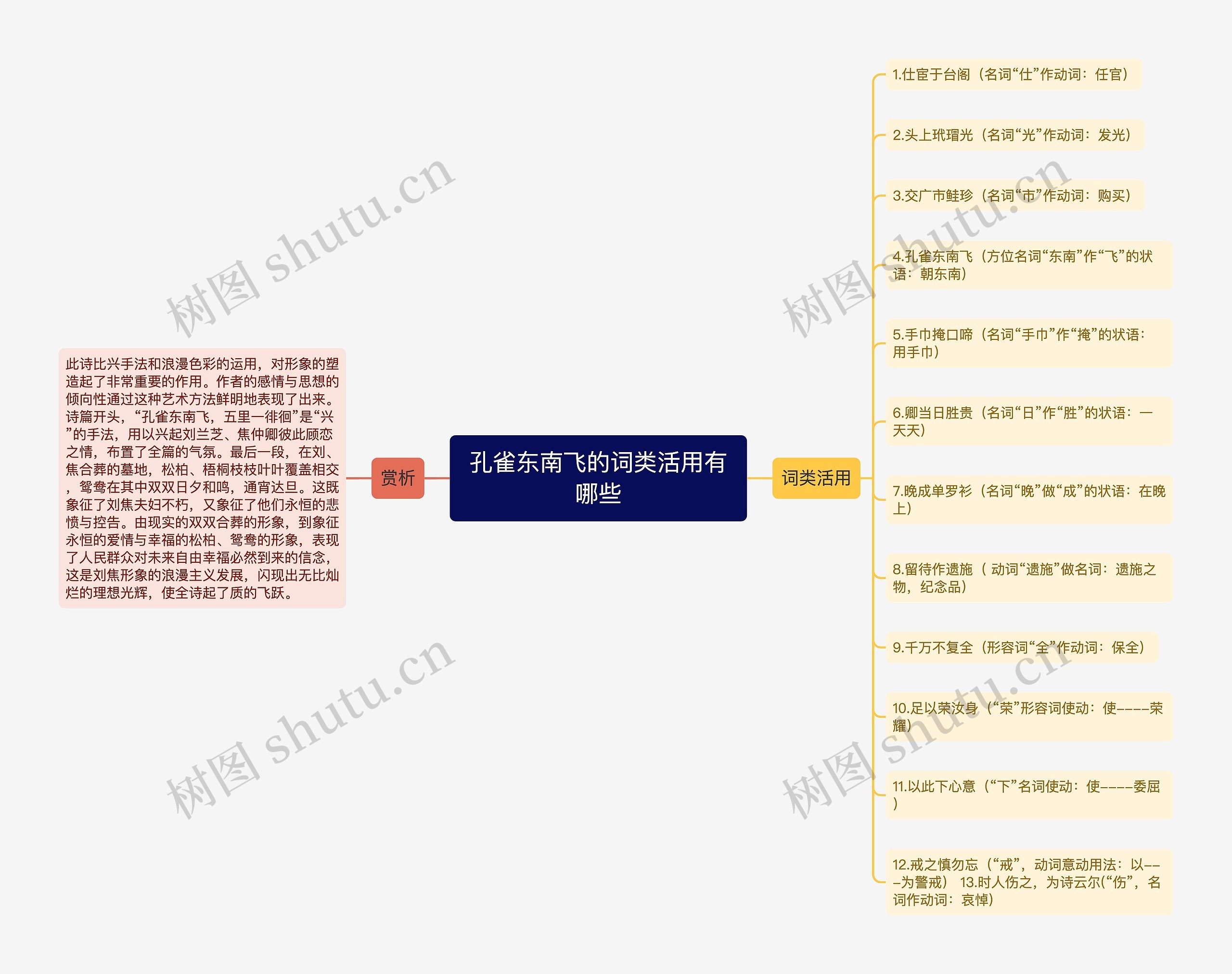 孔雀东南飞的词类活用有哪些思维导图