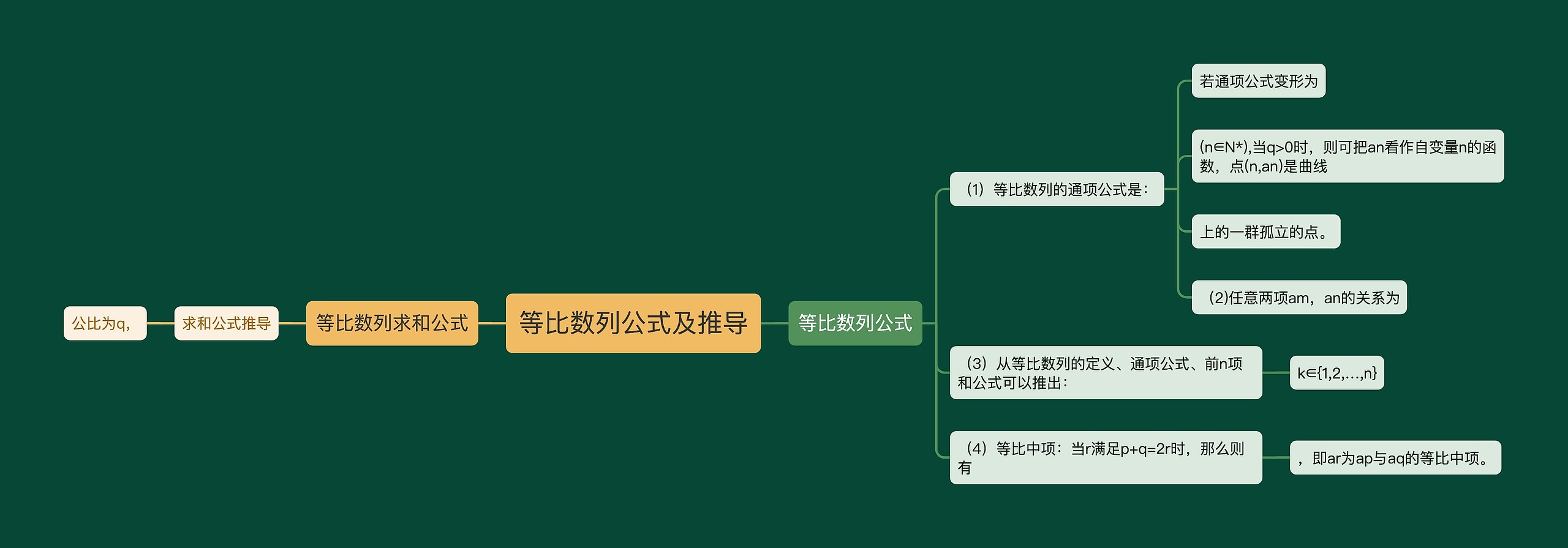 等比数列公式及推导