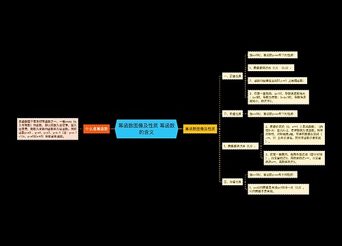 幂函数图像及性质 幂函数的含义