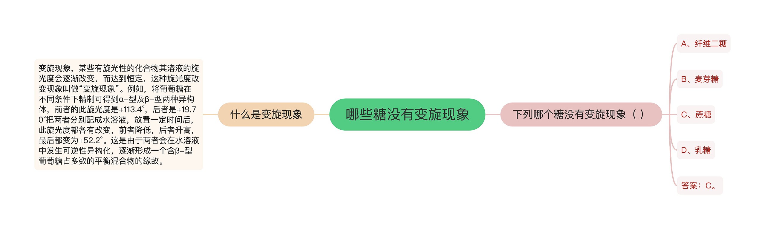 哪些糖没有变旋现象思维导图