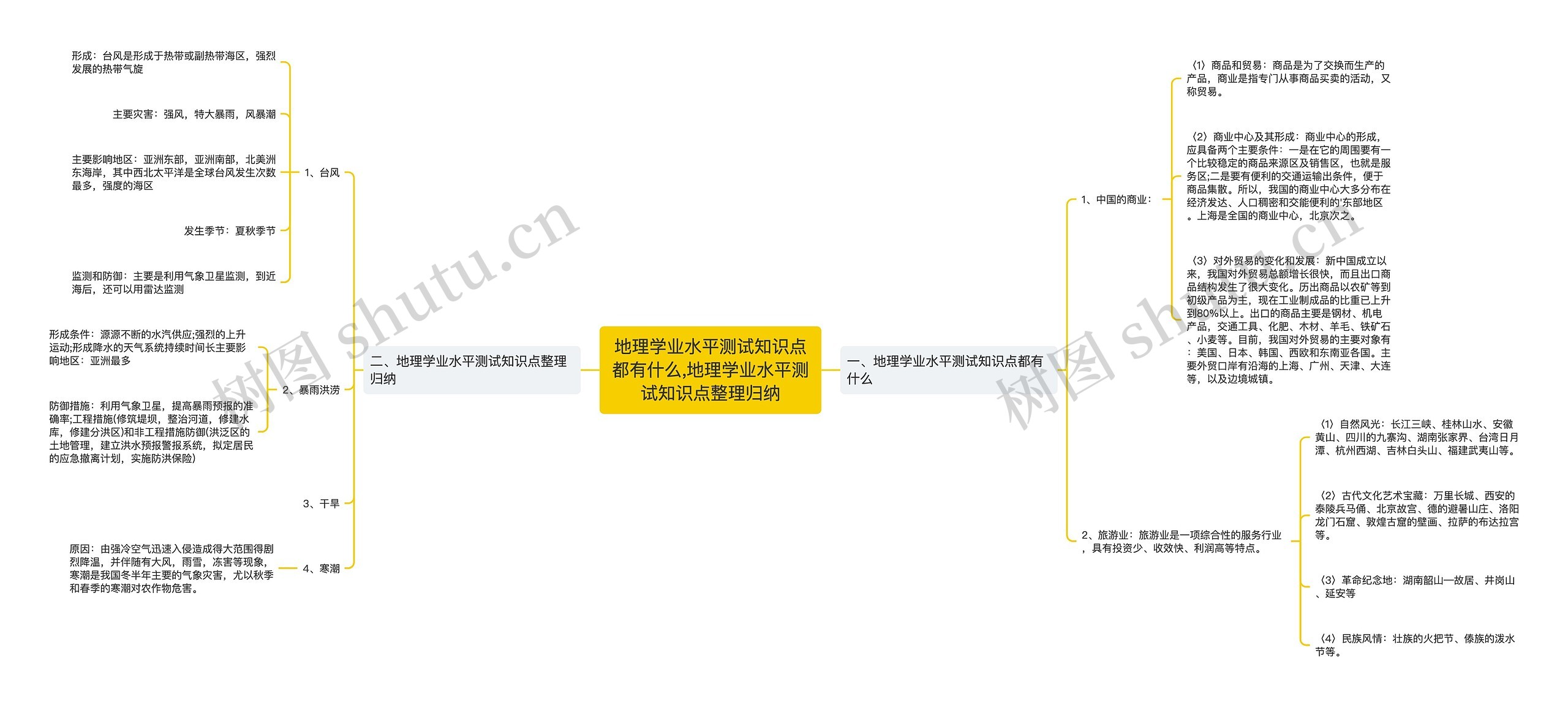 地理学业水平测试知识点都有什么,地理学业水平测试知识点整理归纳
